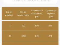 Продажа Стаканчиков съедобных для кофе, фотография 7