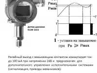Датчики давления 415М Пьезоэлектрик, фотография 8