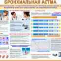 Медицинский информационный плакат, фотография 8