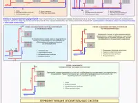 Теплоснабжение и отопительные системы. Плакаты для колледжа и ГУДОВ, фотография 2