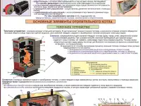 Теплоснабжение и отопительные системы. Плакаты для колледжа и ГУДОВ