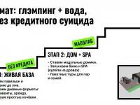 Партнёр управляющий в турпроект (глэмпинг/агротуризм, Гомельский р н), фотография 3