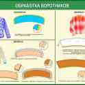 Швейное дело. Учебные плакаты  22 штуки, фотография 6
