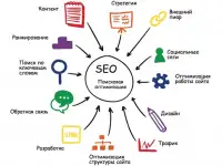 Настройка рекламы, Контекстная реклама, Seo реклама продвижение, фотография 2