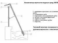 Анализатор мутности мутномер  водных сред АМ 8122, фотография 2
