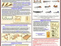 Деревообработка. Комплект учебных плакатов для школы и колледжа, фотография 4