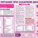 Медицинский информационный плакат, фотография 6