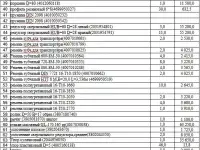 Запчасти brandt, фотография 8