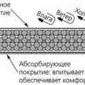 Маска неопреновая с хлопком 3-х слойная защитная, многоразовая, гипоаллергенная, фотография 3