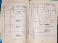 Максим Цофин - Математика в таблицах и схемах, фотография 7