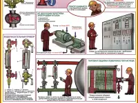 Теплоснабжение и отопительные системы. Плакаты для колледжа и ГУДОВ, фотография 8