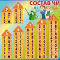 Стенды для начальных классов, фотография 6