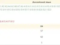 Английский язык., фотография 5