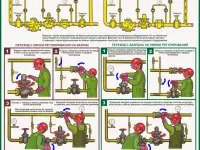 Газовые баллоны и установки. Информационные плакаты, фотография 5