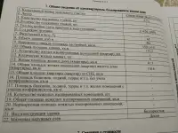 Продам участок, Дзержинского, 10-а, фотография 9