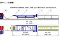 Линия для производства профнастила и металлочерепицы, фотография 7