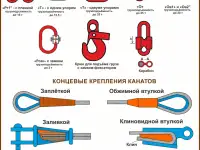 Строповка и складирование  материалов. Учебные плакаты, фотография 3