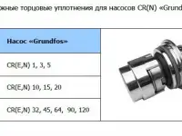 Торцевое уплотнение Grundfos HQQE для CR