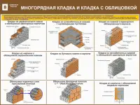 Каменные работы. Учебные плакаты на бумаге и стенды на пластике для колледжа, фотография 8