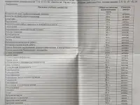 Репетитор Биология  Химия, фотография 3