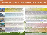 Строительные работы. Учебно-информационные плакаты для колледжа и ГУДОВ