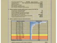 Считывание данных регистратора параметров ОНК, фотография 2