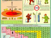 Сварочные работы. Учебные плакаты для колледжа и ГУДОВ