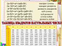 Математика. Стенды для школы, фотография 9