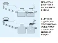 Сигнализатор предельного уровня заполнения резервуаров  с емкостными датчиками LC2-1 вода, фотография 5