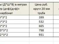 ТЕПЛИЦА БЕСПЛАТНАЯ ДОСТАВКА ПО ВСЕЙ БЕЛАРУСИ, фотография 2