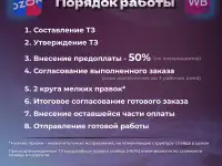 Инфографика для маркетплейсов, фотография 6