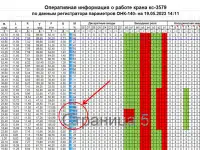 Считывание данных регистратора параметров ОНК, фотография 4