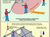 Строповка и складирование  материалов. Учебные плакаты, фотография 10