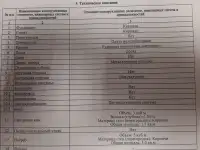 Продажа гаража, Индустриальный проезд