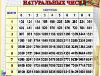 Математика. Стенды для школы, фотография 8