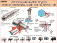 Металлообработка. Учебные плакаты для колледжа и школы., фотография 8