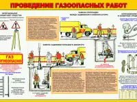 Газовые баллоны и установки. Информационные плакаты, фотография 9