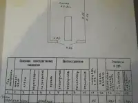 Продажа, Г ул. Белорусская