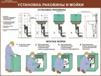 Водоснабжение и канализация. Плакаты для колледжа и ЖКХ, фотография 10