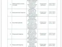 Водородный генератор на авто H2 System, фотография 7
