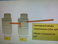 Канализация, септик для дома, дачи. Установка, копка. Минская область., фотография 8