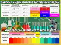 Химия. Плакаты и стенды для школы и колледжа, фотография 6