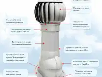 Нанодефлектор кровельный, фотография 3