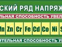 Химия. Плакаты и стенды для школы и колледжа, фотография 11