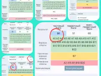 Репетитор по биологии и химии ЦТЦЭ, фотография 5