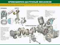 Устройство и ТО автомобиля и мотоцикла. Плакаты для колледжа и автошколы, фотография 2
