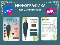 Инфографика для маркетплейсов Ozon/Wildberries, фотография 4