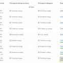Программист CRM, баз данных, пишу программы, фотография 4