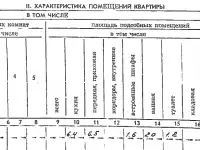 Квартира 2х комнатная, Могилев, Днепровский б-р,22, фотография 2