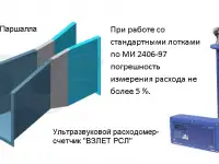 Ультразвуковые расходомеры-счетчики Взлет РСЛ для учета сточных вод в открытых каналах, фотография 10